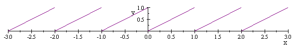 graphics/IE_fractionalpart__12.png