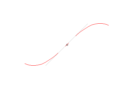 tangent line zoom